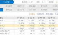 361度AI做得如火如荼，科技公司360还没他赚钱？