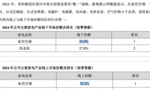 曾说关注薪资阻碍成长的董明珠，年薪加分红超2亿元？