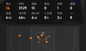 布伦森OG合砍58分 塔图姆23+16尼克斯胜绿军1-0