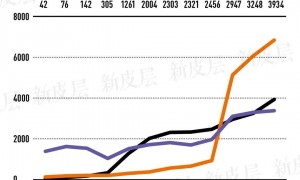 8位数年薪！“最懂阿里大模型的人”带整个团队跳槽加入！字节跳动放大招？