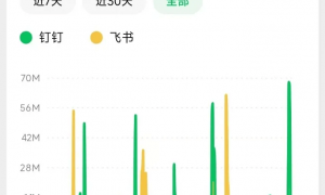 阿里、字节抢当AI助手，为什么？